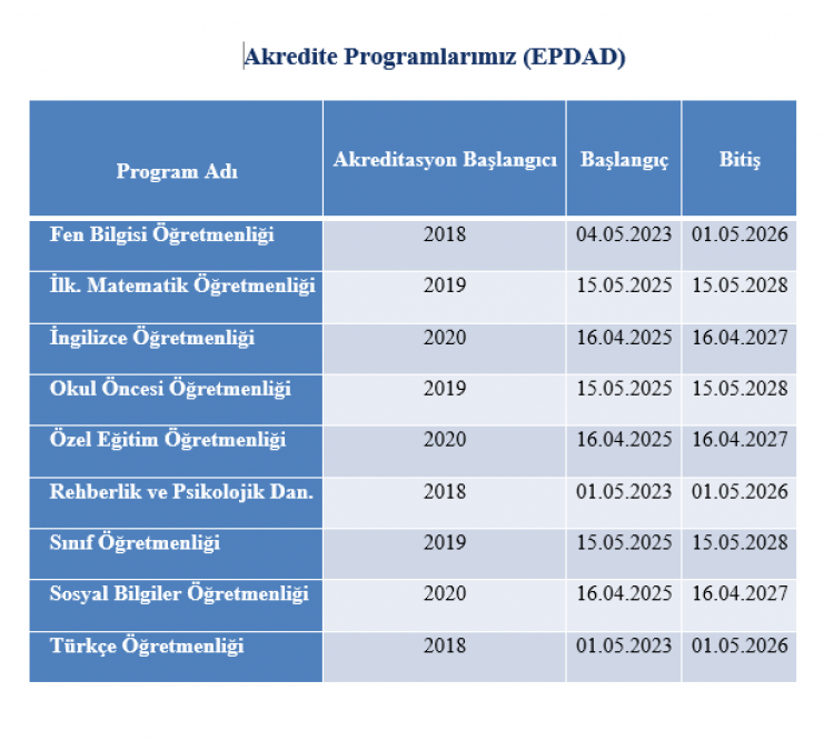 Akreditasyon Süreci.